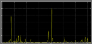 Durban daily rainfall data