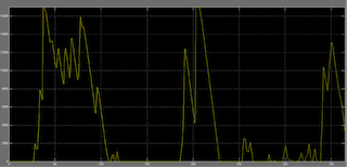 Tank volume data simulation