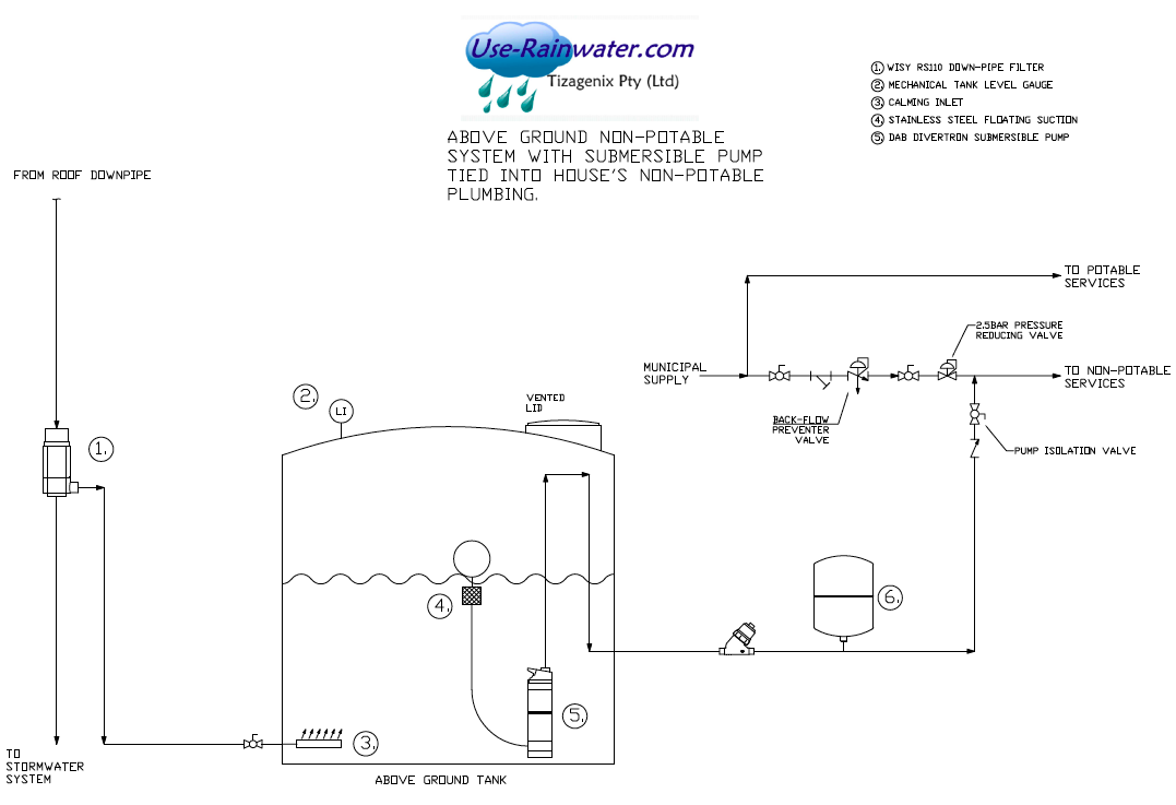Rainwater harvesting system flow-diagram with a submersible pump