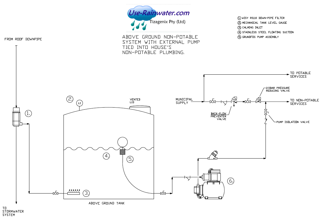 Rainwater harvesting flow-diagram for above-ground non potable system to flush toilets