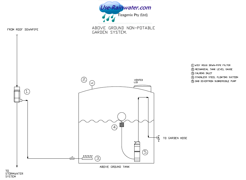Rainwater harvesting flow-diagram basic garden system